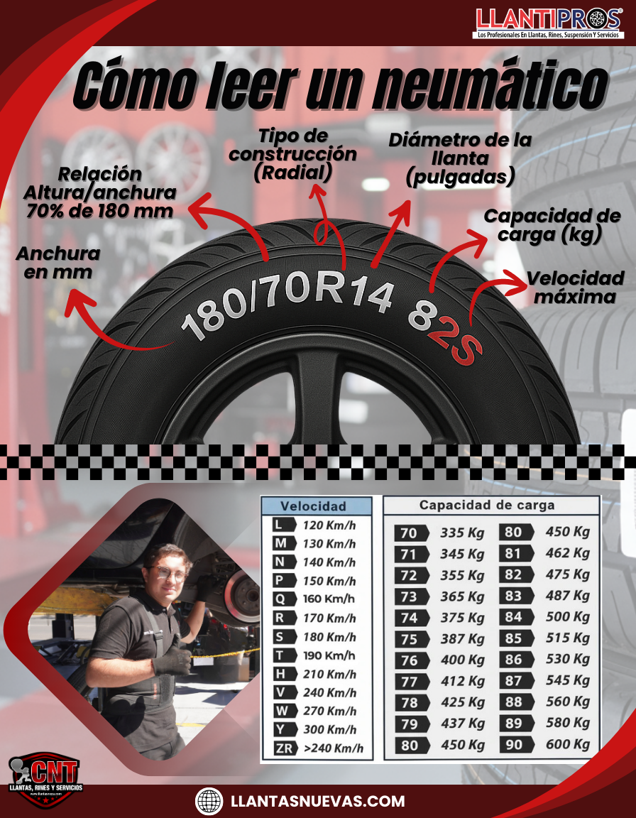 Cómo leer un neumático